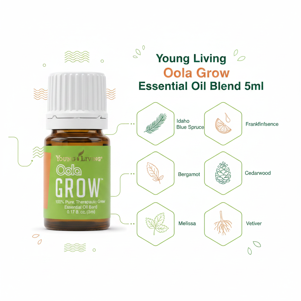Young Living Oola Grow essential oil key ingredients infographic with botanical illustrations