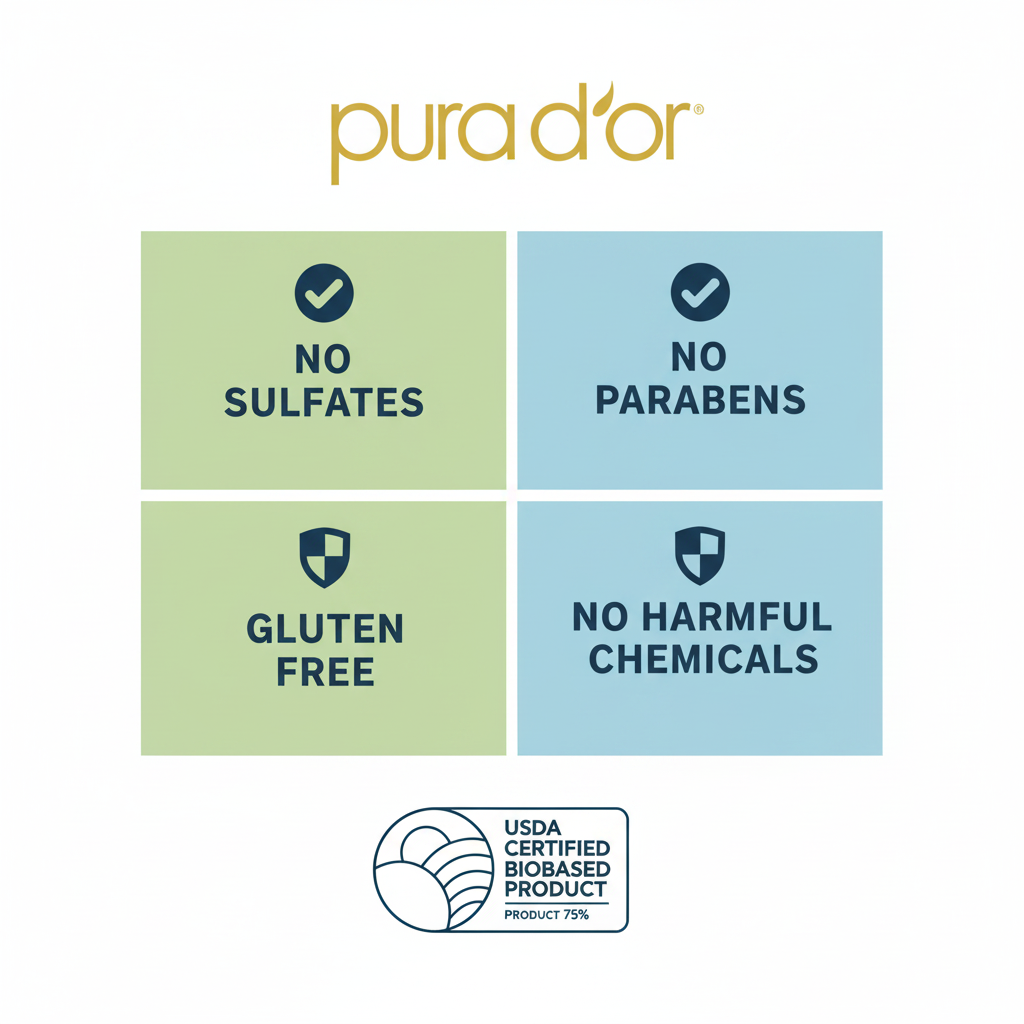 Clean formula claims infographic - No Sulfates, Parabens, Gluten Free