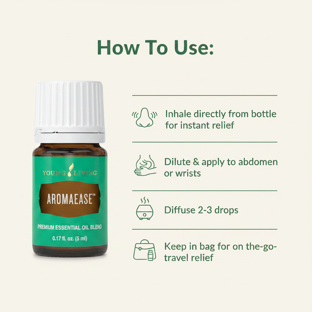 AromaEase how to use infographic - Inhale, Topical, Diffuse, Travel