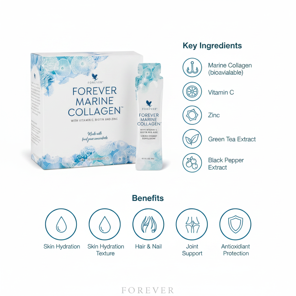 Ingredients & benefits