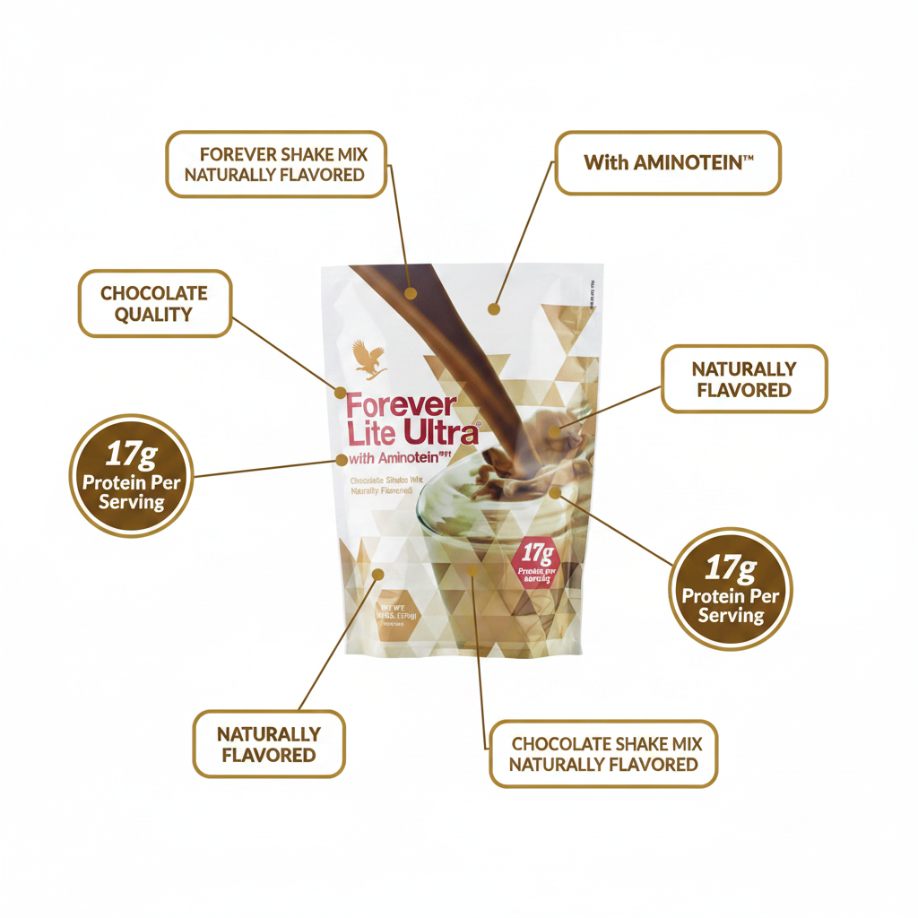 Key benefits callout