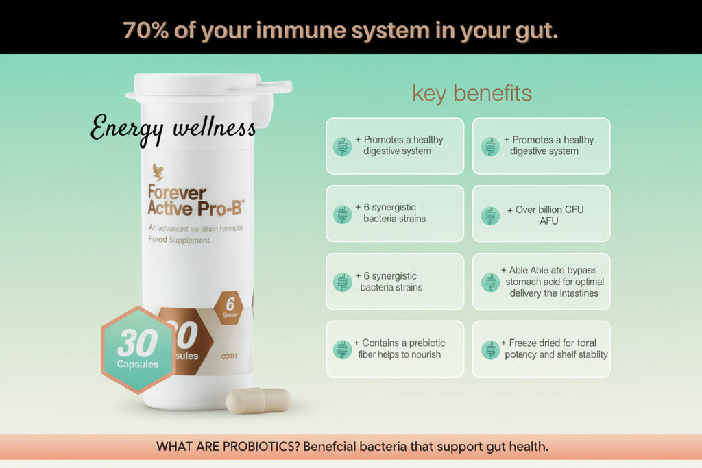 Forever Active Probiotic - 30 Billion CFU Digestive Health Capsules